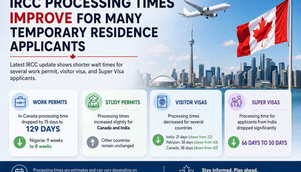 Method Immigration