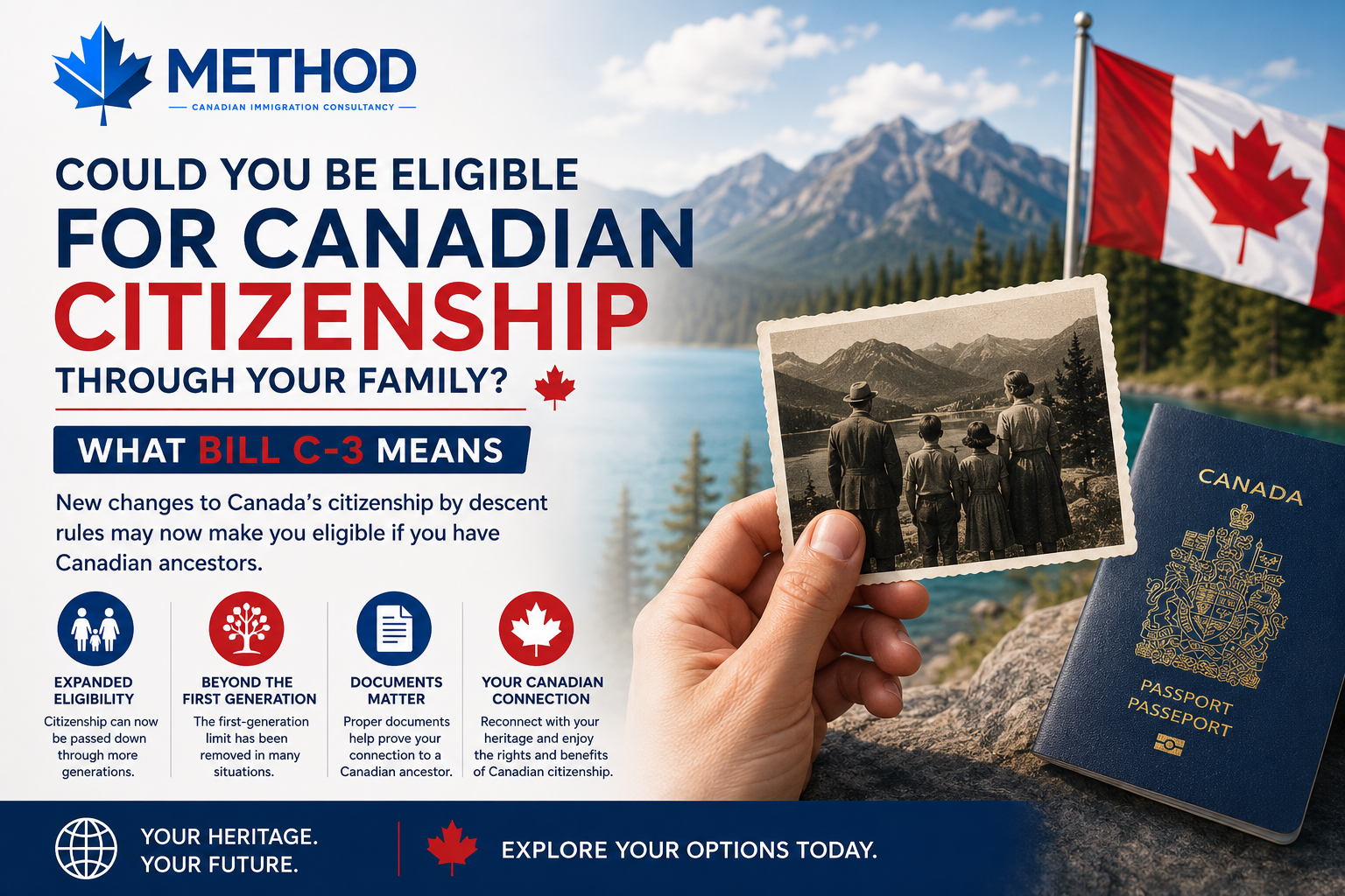 Method Immigration