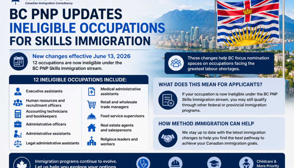 Method Immigration