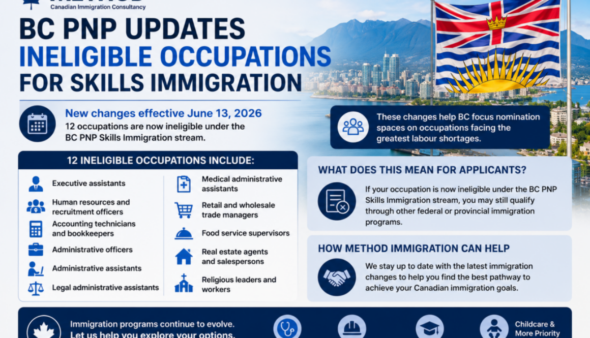 Method Immigration