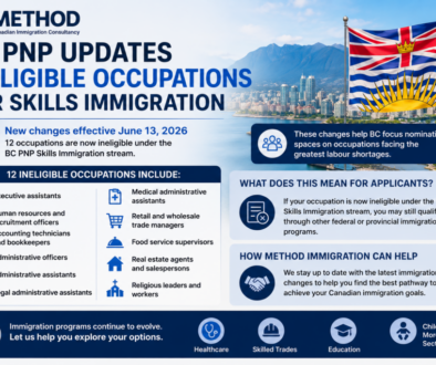 Method Immigration