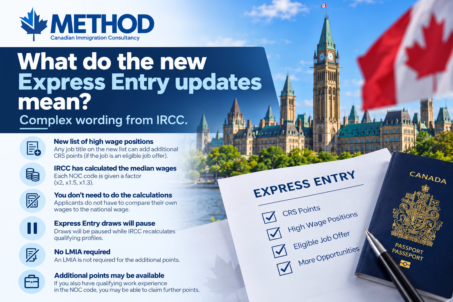 Method Immigration